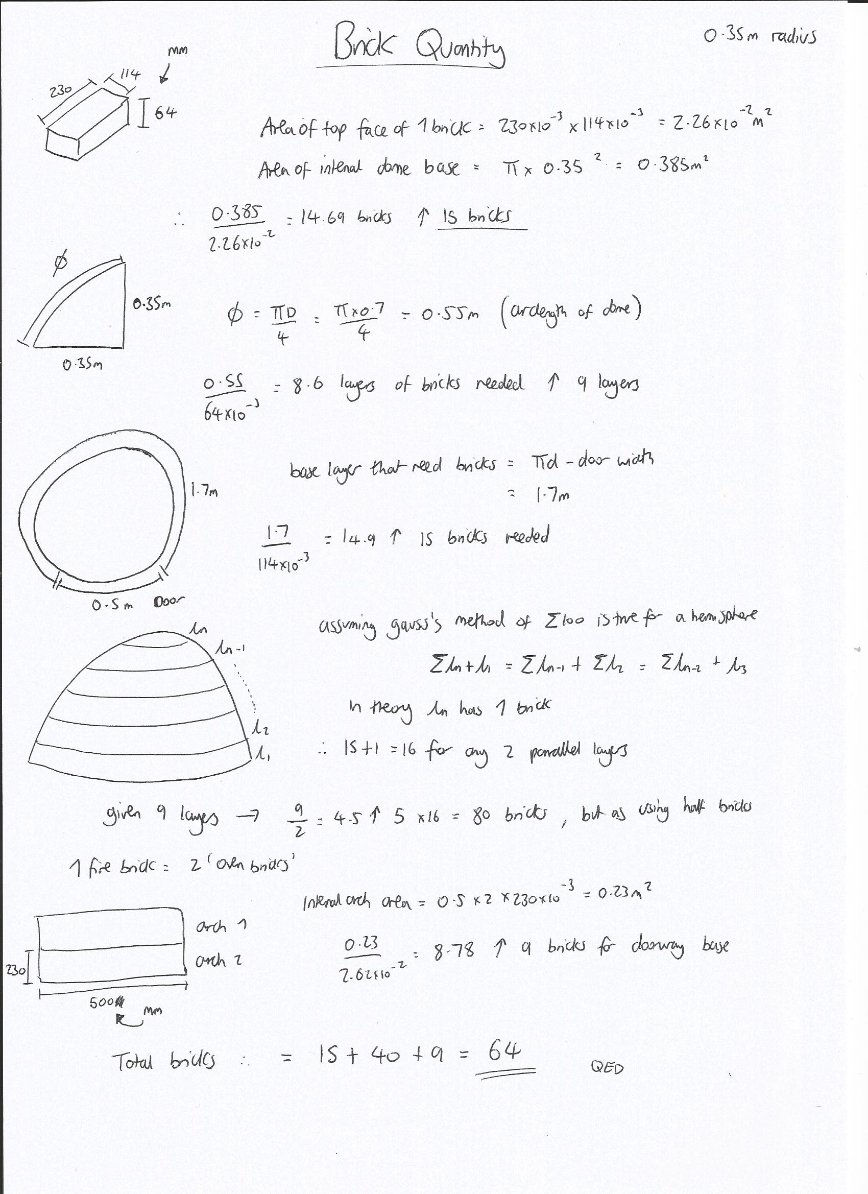DIY Homemade Pizza Oven | Step By Step Guide DIY Outdoor Brick Pizza Oven Step Formula